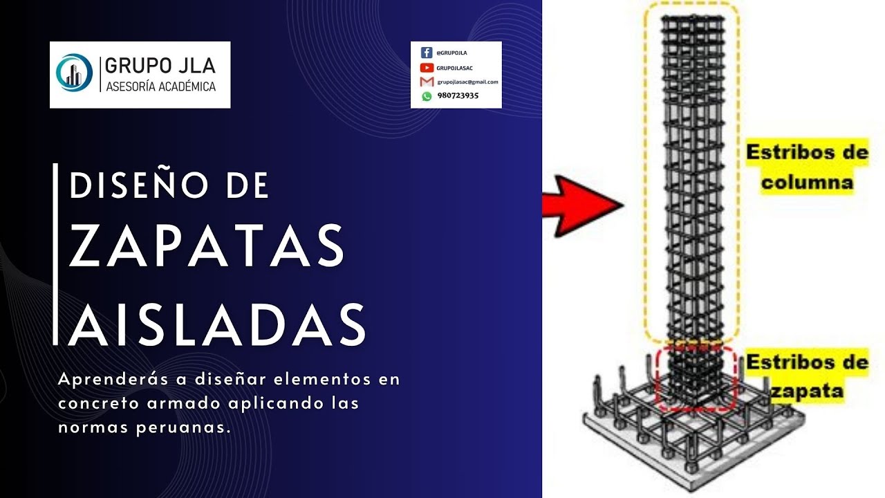 CLASE 6 CONCRETO 2 DISEÑO DE ZAPATAS AISLADAS