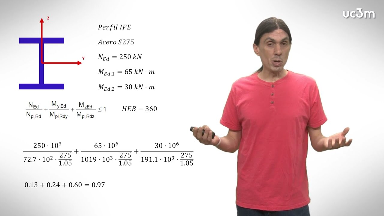3.4 Ejes fuerte y d&eacute;bil