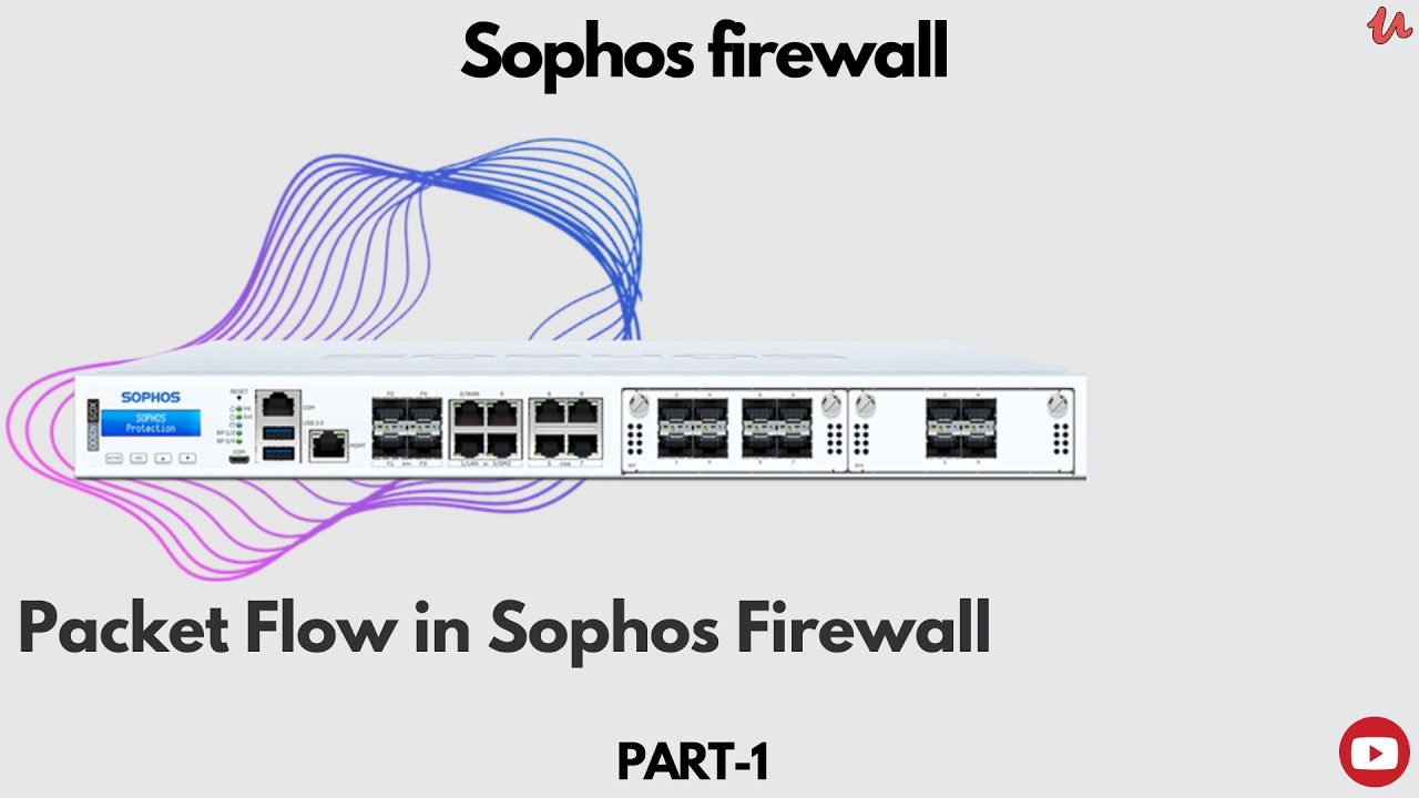 Understanding the Life of a Packet in Sophos Firewall | sophos