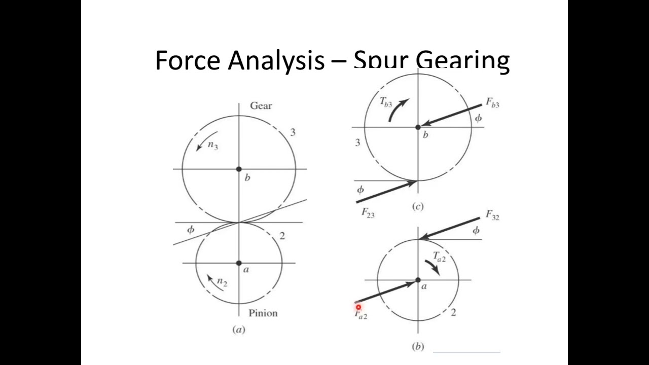 force analysis of the spur gear with mushtaq khan