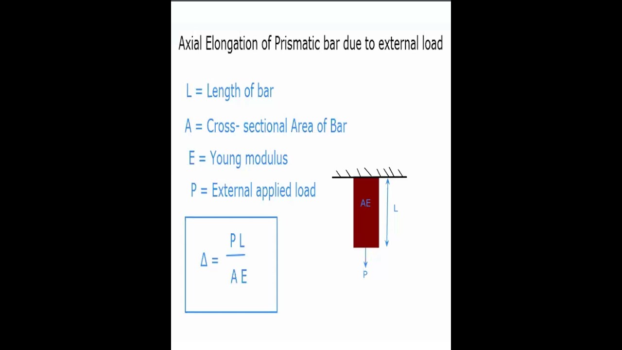 Axial elongation of prismatic bar due to external load/Simple stress and strain/Strength of material