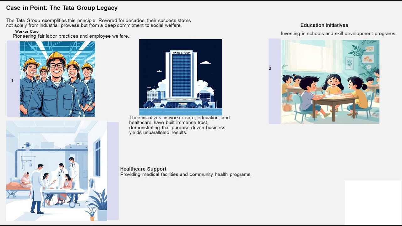 Part 3 Arguments for Social Responsibility - Long Term Interest of a Firm
