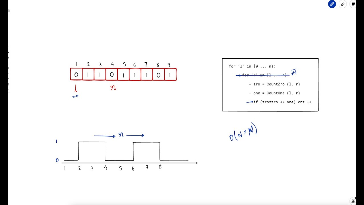 3234. Подсчитайте количество подстрок с доминирующими единицами | Weekly Leetcode 408