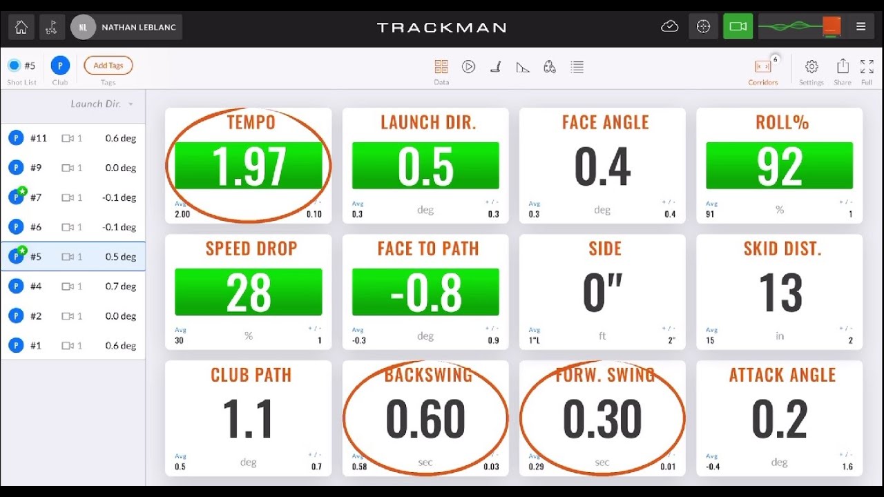 Understanding TrackMan Putting Parameters