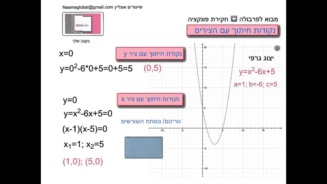 אלגברה: מבוא לפרבולה