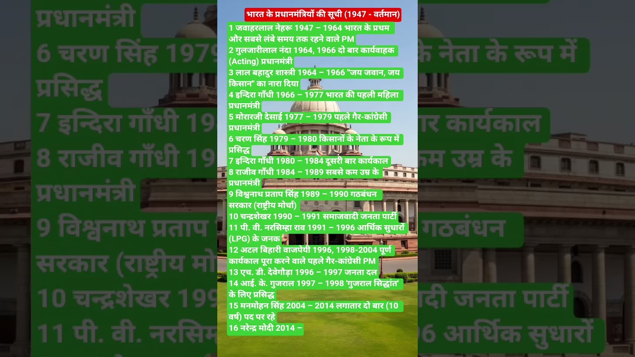 भारत के प्रधानमंत्रियों की सूची (1947 - वर्तमान)