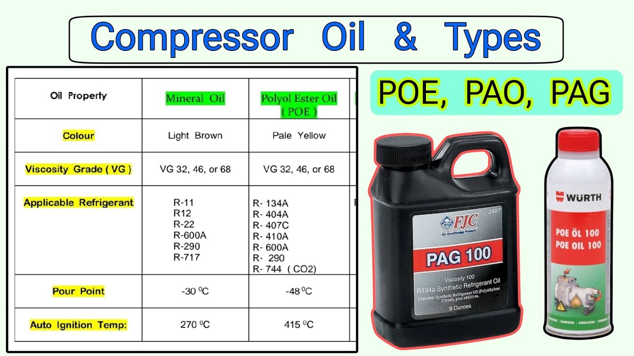 Compressor Oil Types