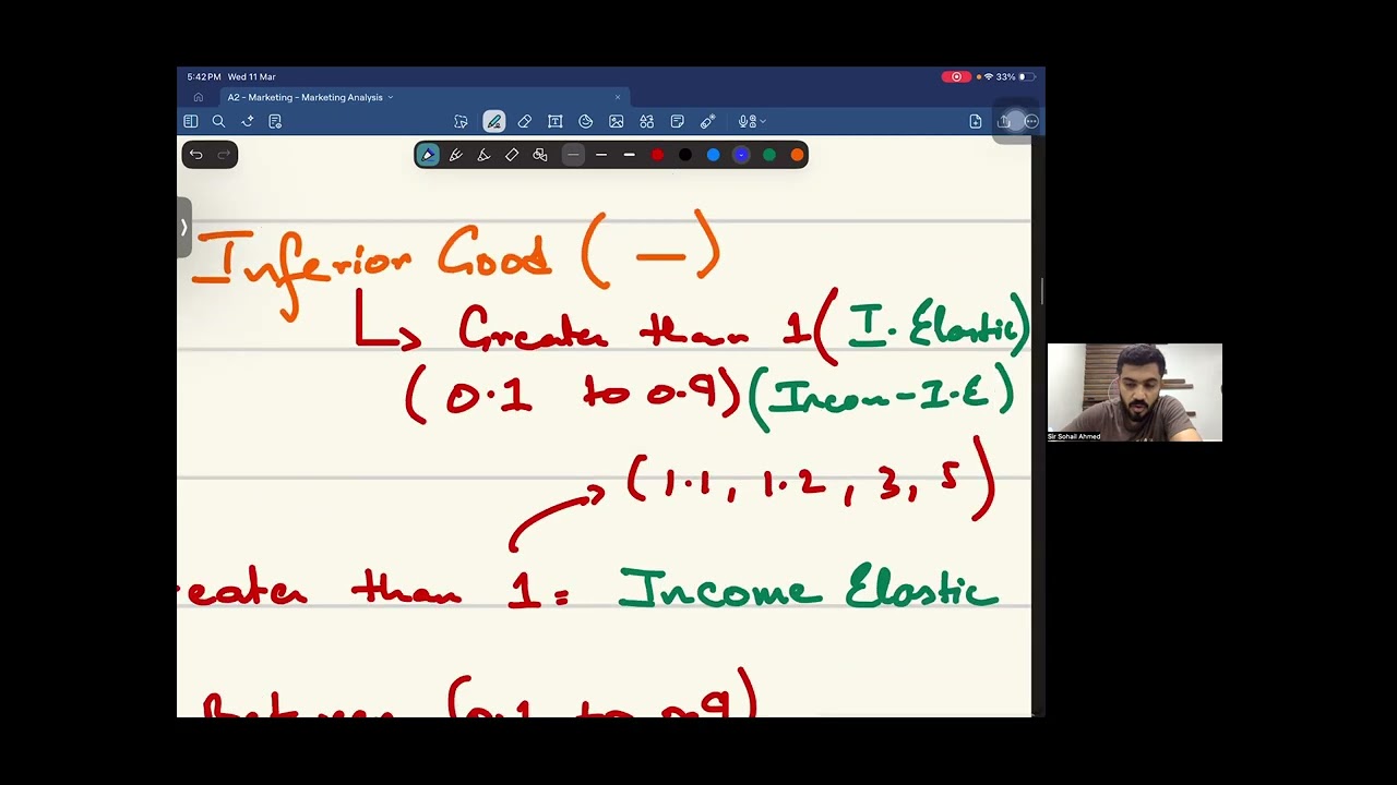 Business A2 9609 - Elasticity of Demand Lecture 2