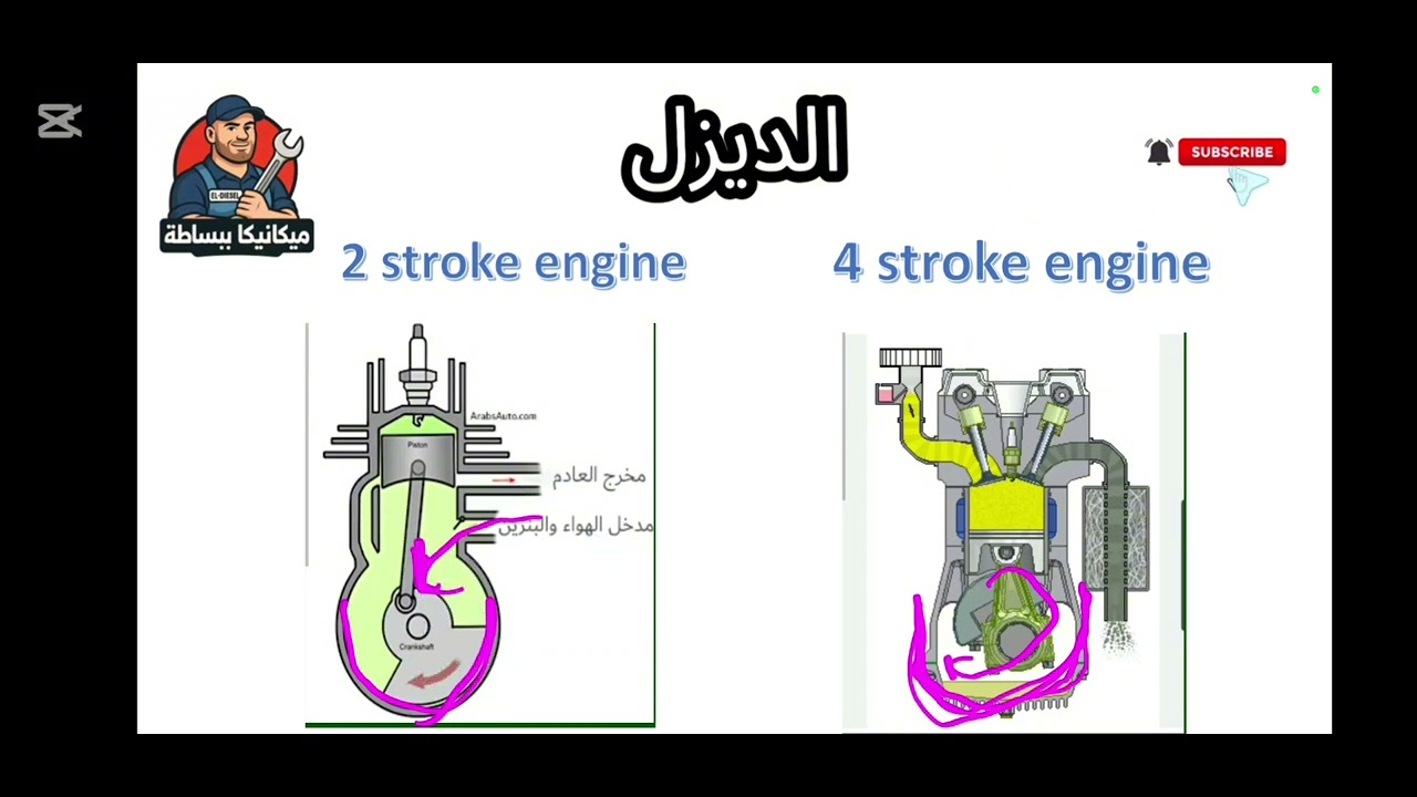 الحلقه الرابعه فهم احجام السلندر ونسبة الانضغاط (TDC – BDC – Vc – Vd) في محرك البنزين والديزل 