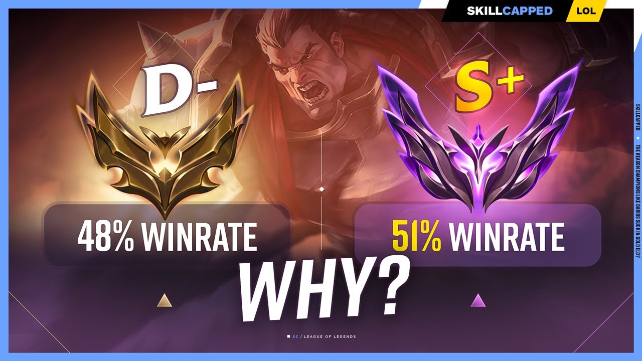 Why do Champions like Darius Struggle in Gold Elo? #leagueoflegends