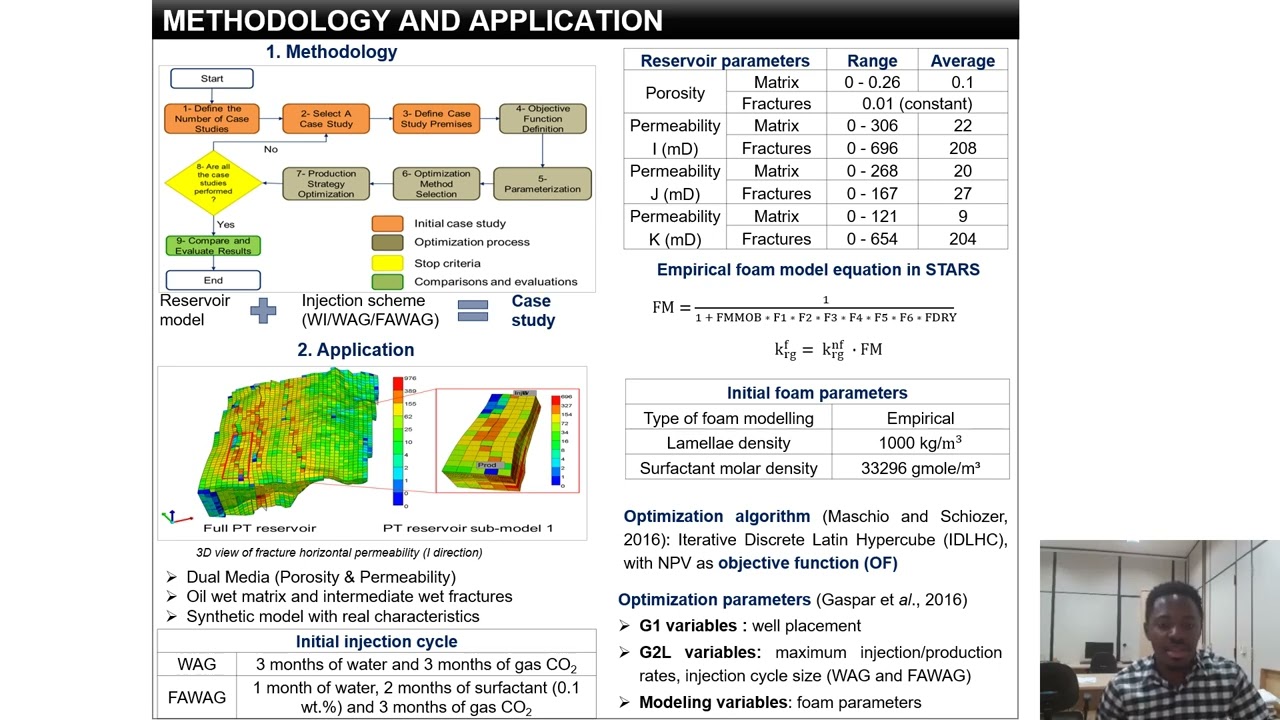 Feasibility study of FAWAG, WAG and WI schemes for brazilian pre salt carbonate reservoirs