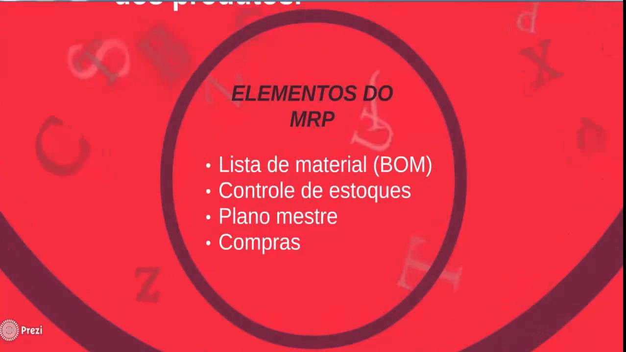 Teoria do MRP