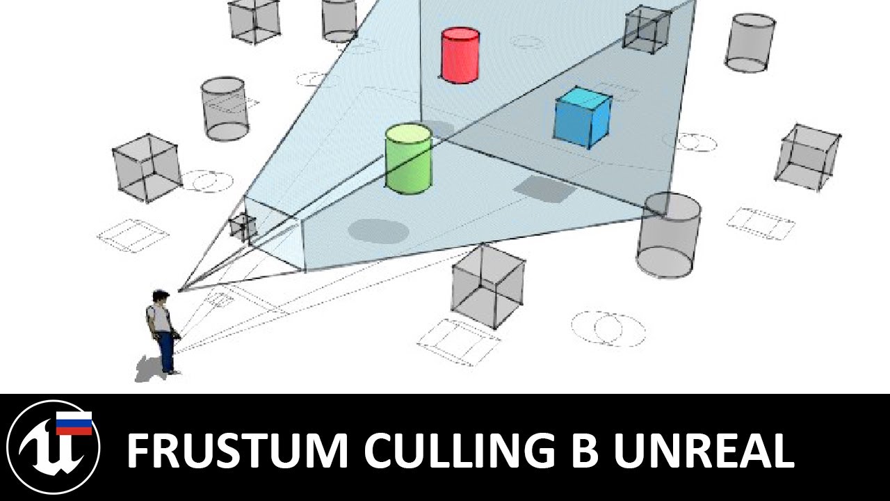 Как работает Frustum Culling и Occlusion Culling в Unreal Engine