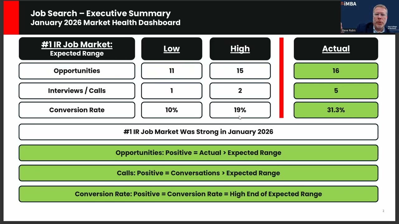 January 2026 #investorrelations Job Market Review #careers #jobsearch