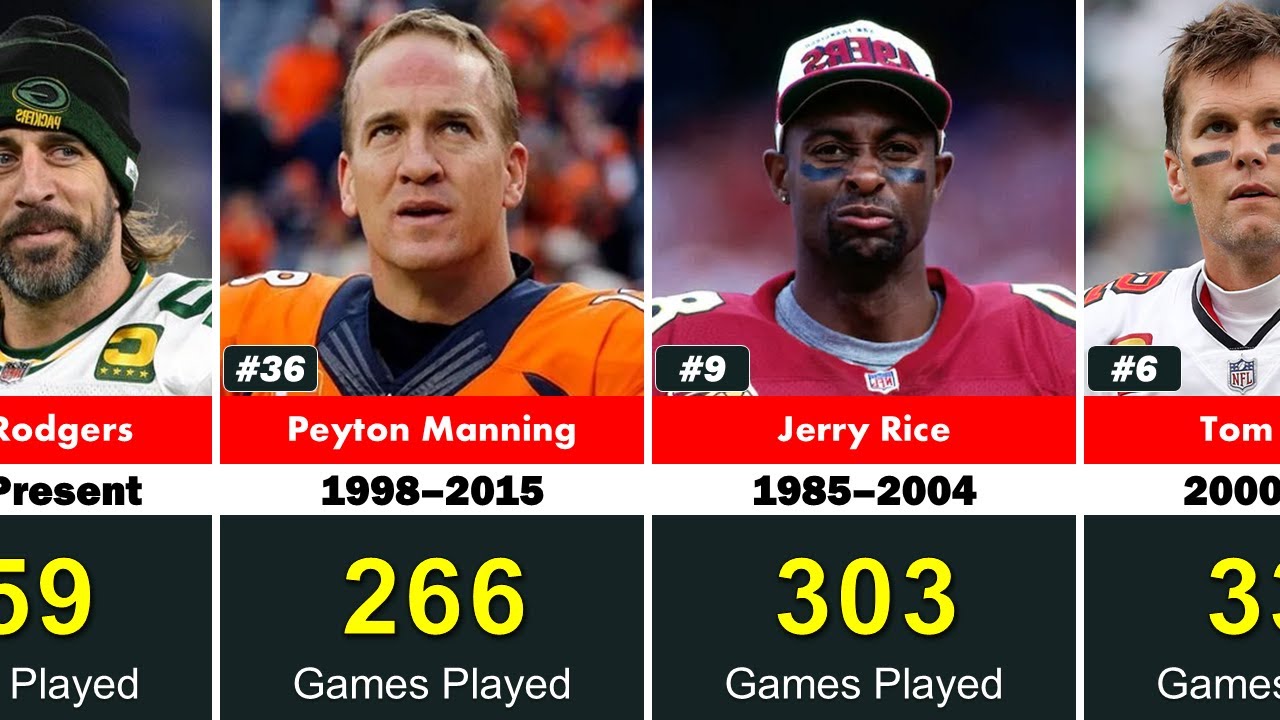 Who Played the Most Games in NFL History? (Top 50 List)
