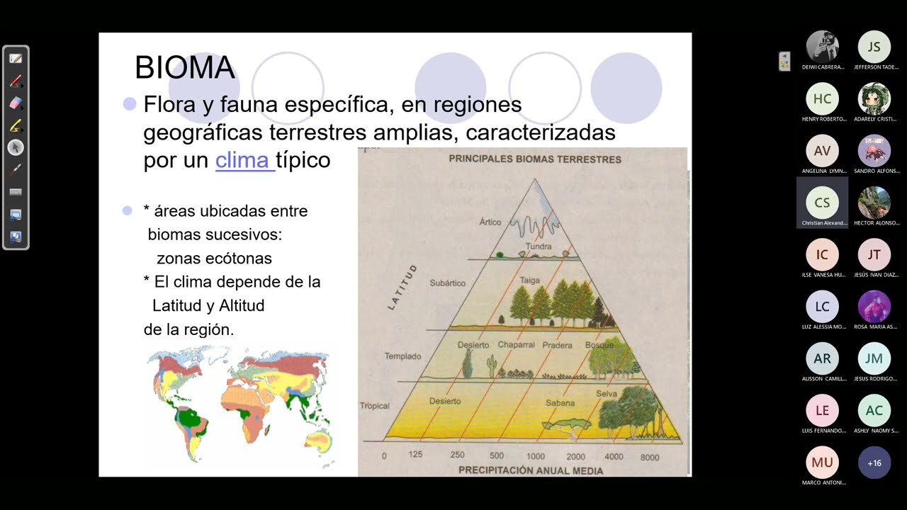 BIOLOGÍA 15/ Ecología/ CEPREVI UNFV