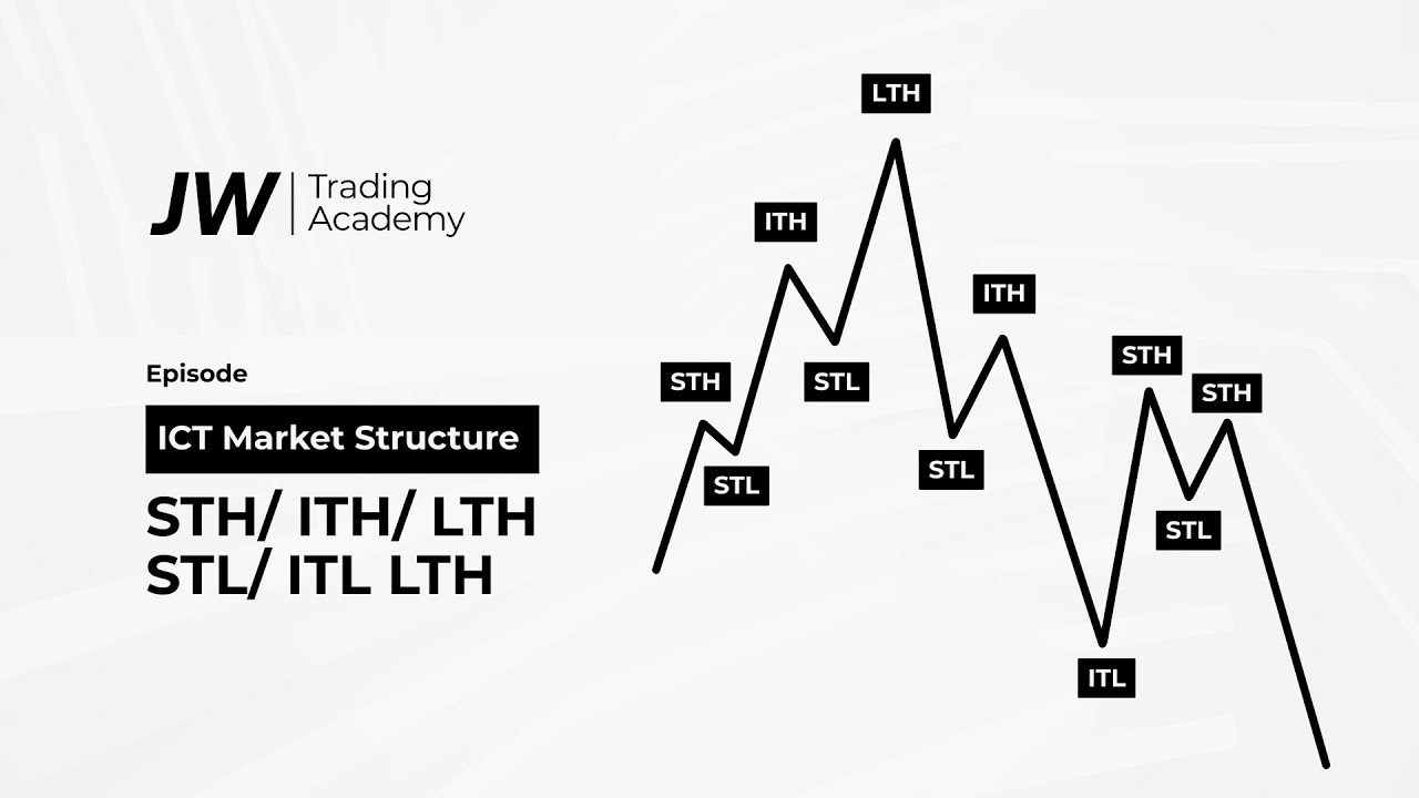 ICT MARKET STRUCTURE (STH, ITH, LTH, STL, ITL, LTL)