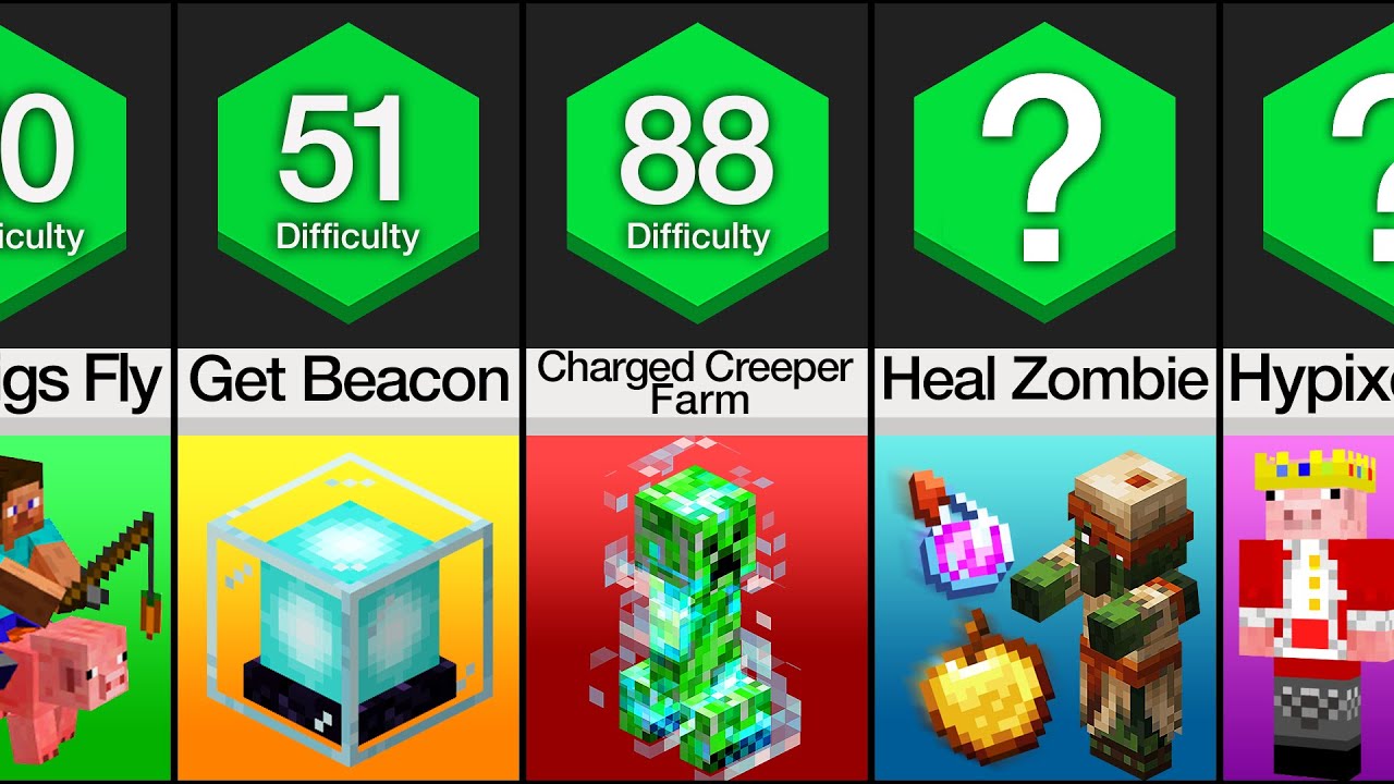 Comparison: Most Difficult Things on Minecraft