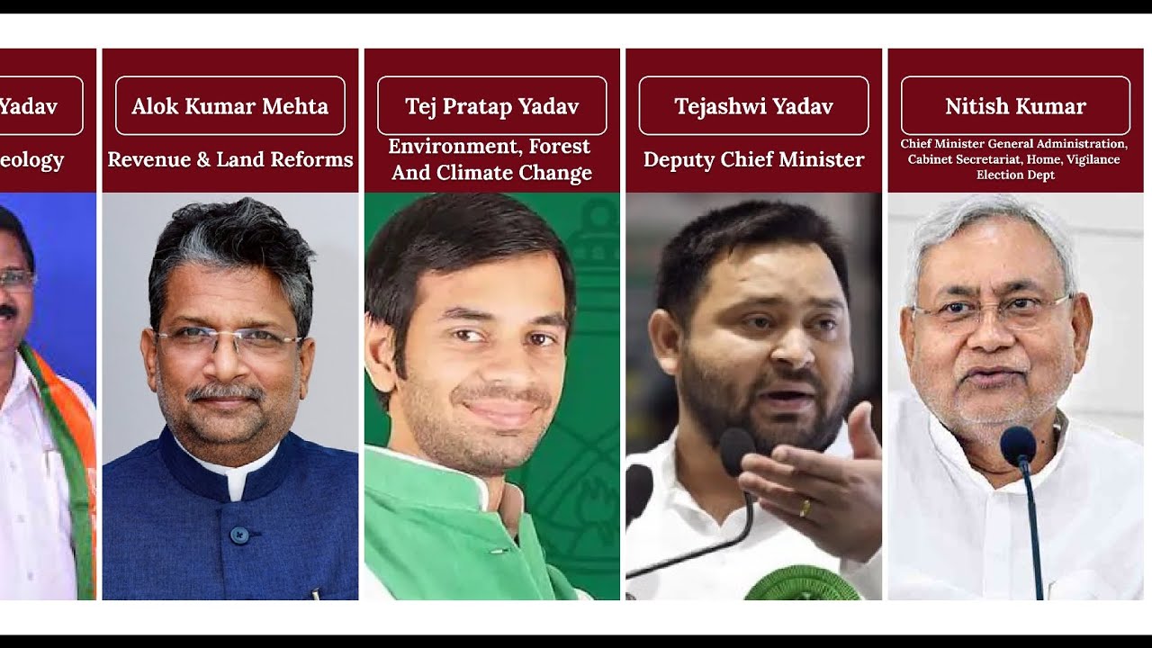 Cabinet Minister of Bihar | #bihar #tejashwiyadav #congress #modi #rahulgandhi #bjp #nitishkumar