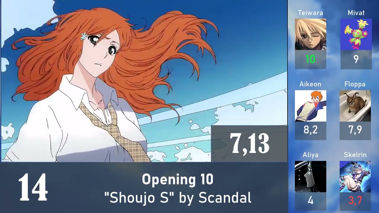 Top Bleach Openings (Party Rank)