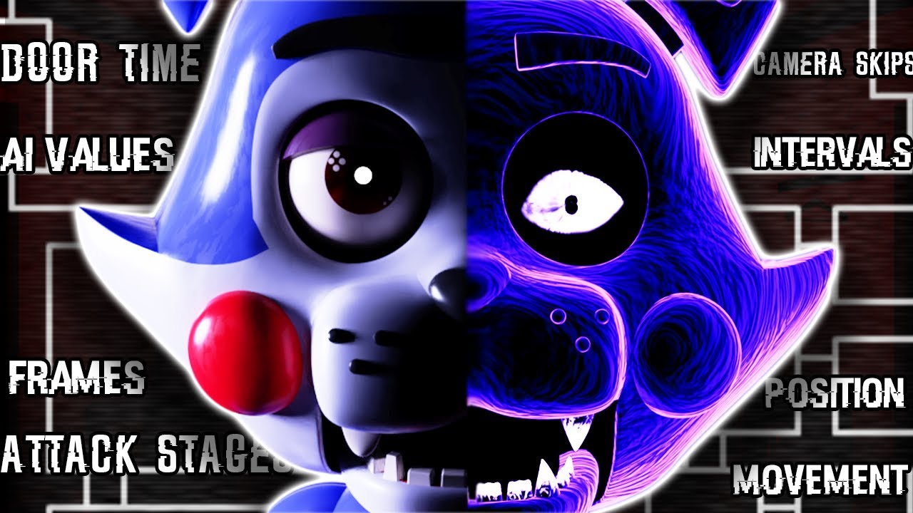Как работает Five Nights at Candy’s: полный разбор ИИ