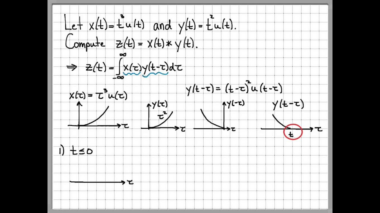 Convolution Integral Example 02 - Convolution of Two Polynomials