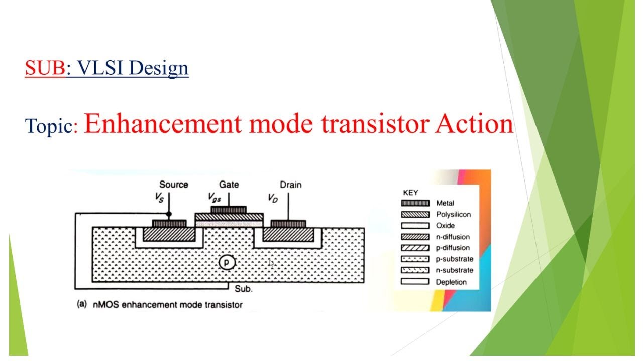 Enhancement mode Transistor action , Enhancement mode Transistor, VLSI Design, Transistor action
