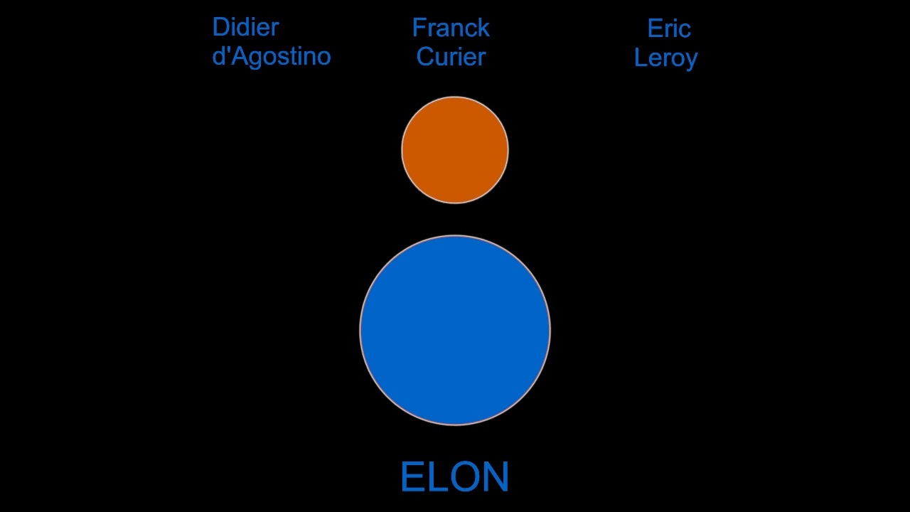 Eric Leroy, Didier d'Agostino, Franck Curier - Elon