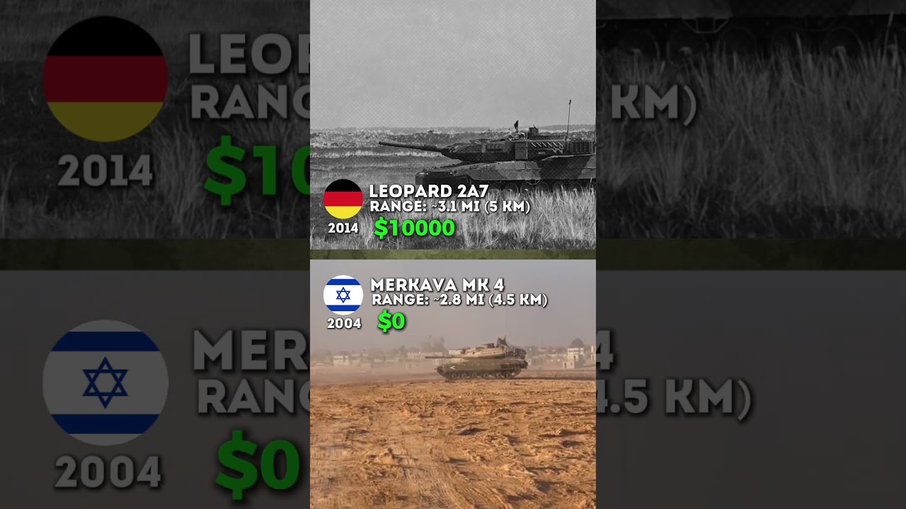 Merkava Mk4 vs Leopard 2A7 – Modern MBT Firepower & Cost