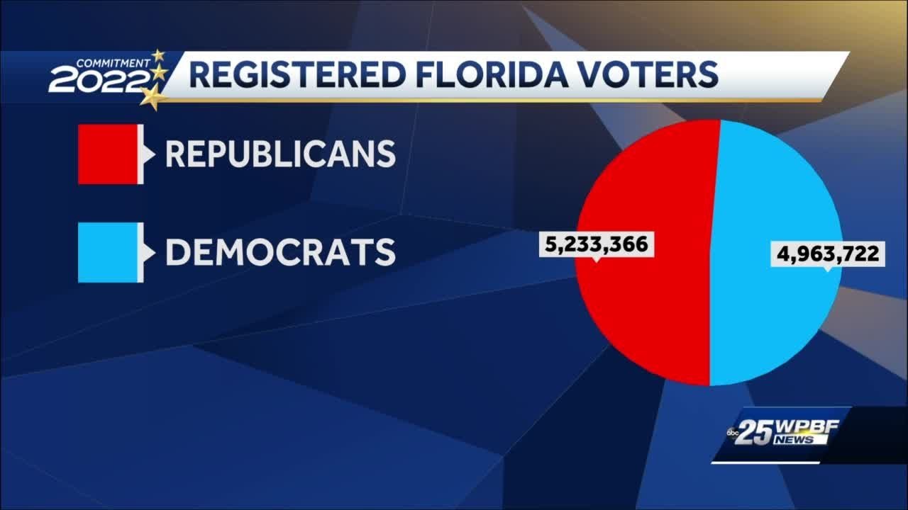 WPBF 25 News to host Florida's US Senate Debate Tuesday night
