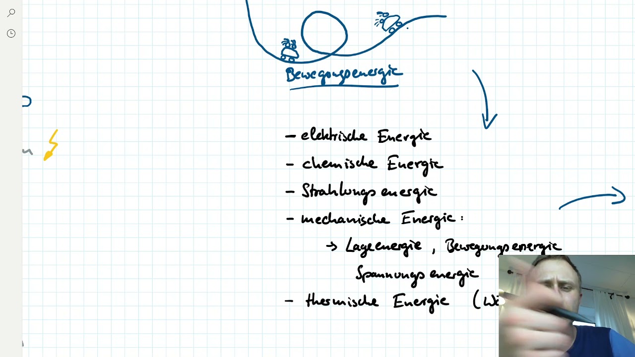Energieformen und Umwandeln von Energie - Physik Energie