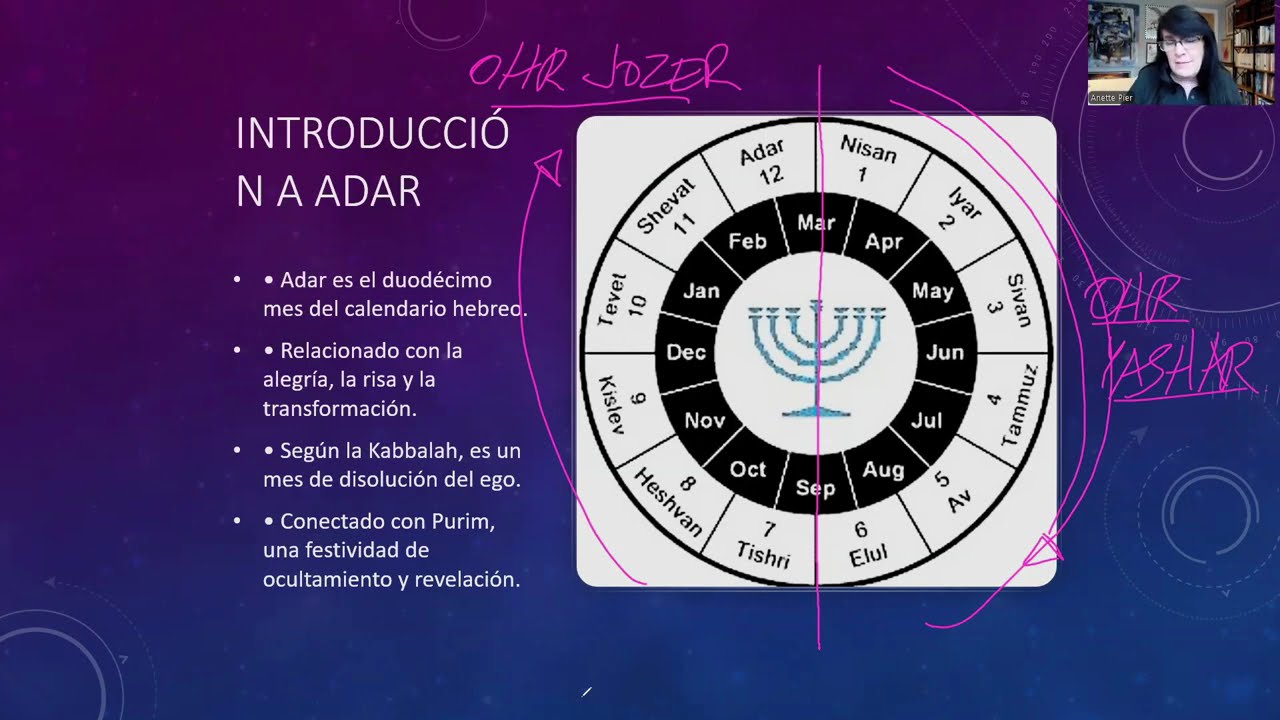 Dra. Anette Pier - Los secretos de Adar y Purim según Sefer yetzira