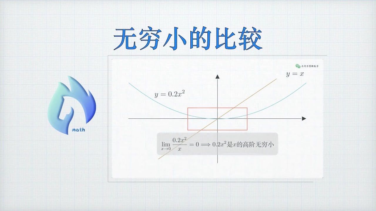 无穷小的比较｜马同学图解微积分｜微积分｜高等数学｜无穷小