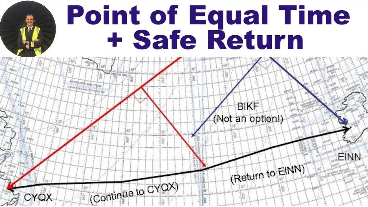 Point of Equal Time and Safe Return ✈ ATPL ✈