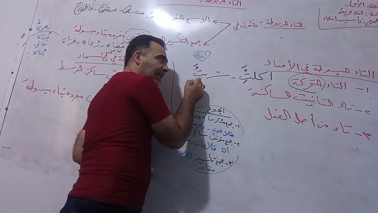 التاء المربوطة والمبسوطة