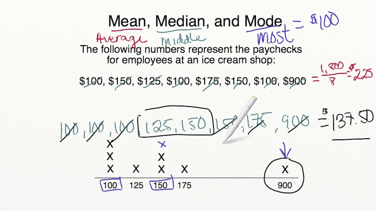 AdaptedMind Math - Mean, Median, Mode Lesson