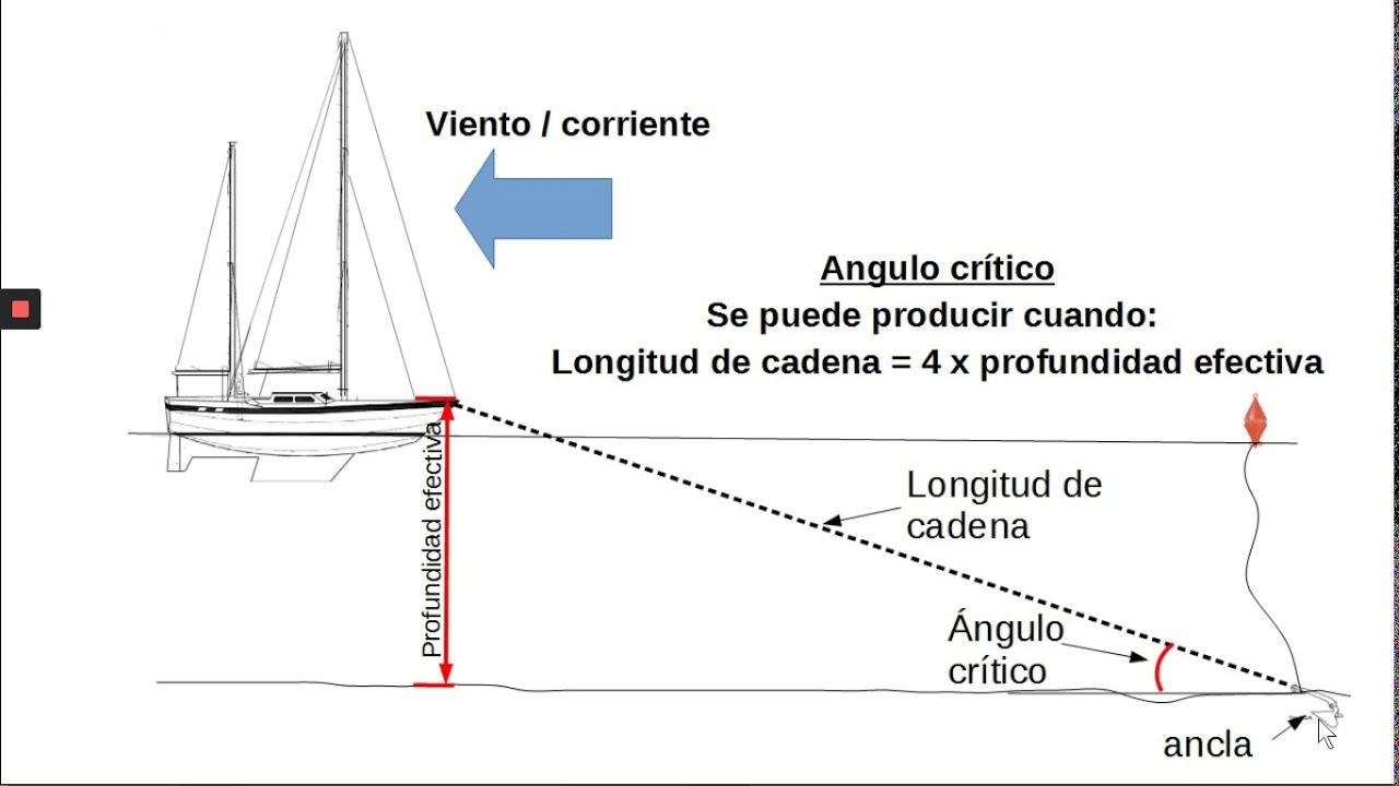 La longitud de la cadena