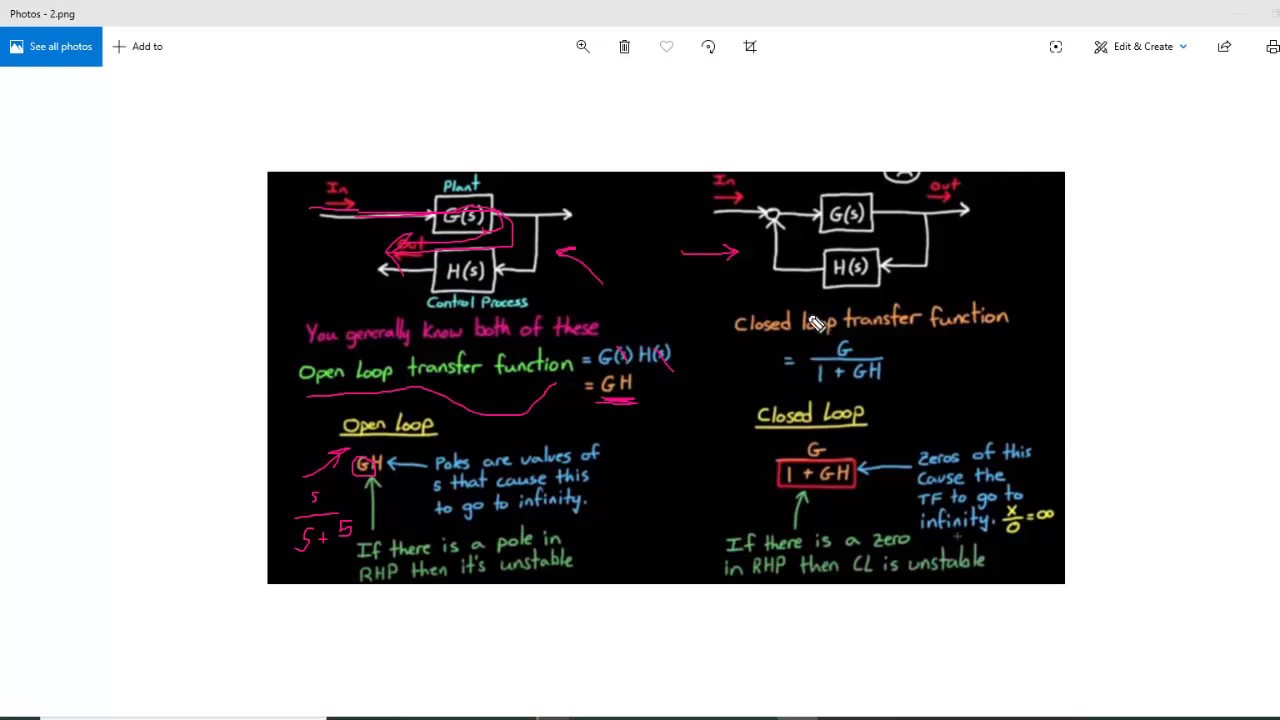 Frequency Response - Control