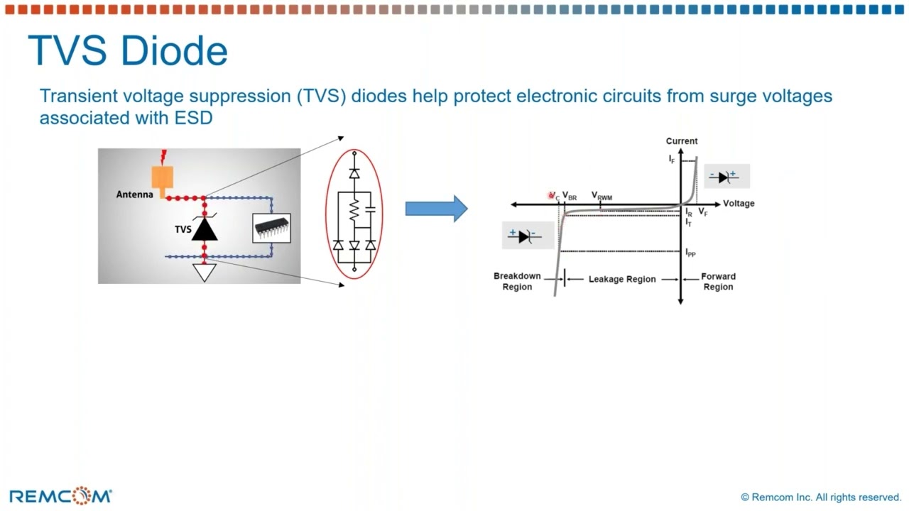 Benefits of TVS Diodes