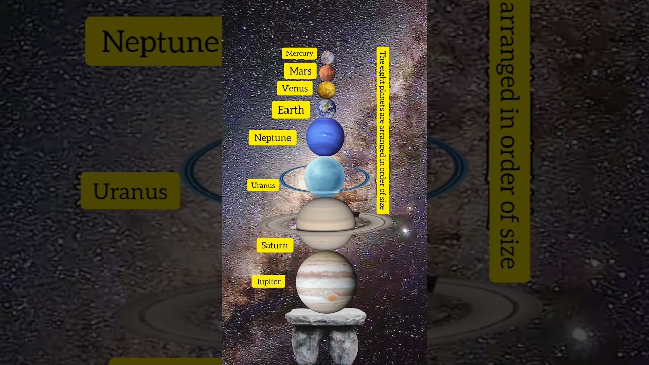 Planet Size Comparison &ndash; From Mercury to Jupiter