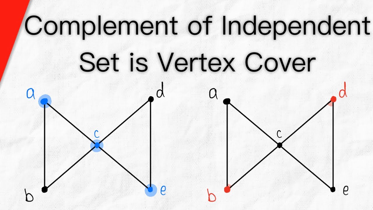 Complement of Independent Set is Vertex Cover | Graph Theory