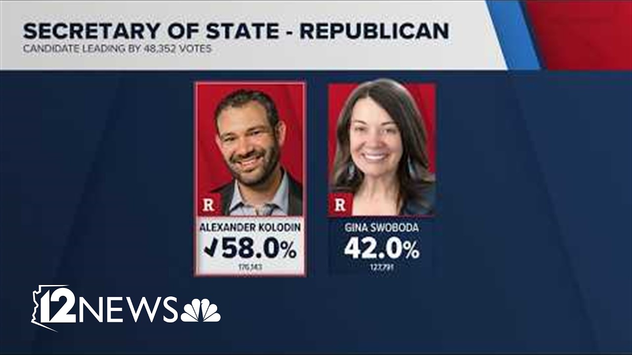 Alexander Kolodin projected to be Republican Nominee for Secretary of State
