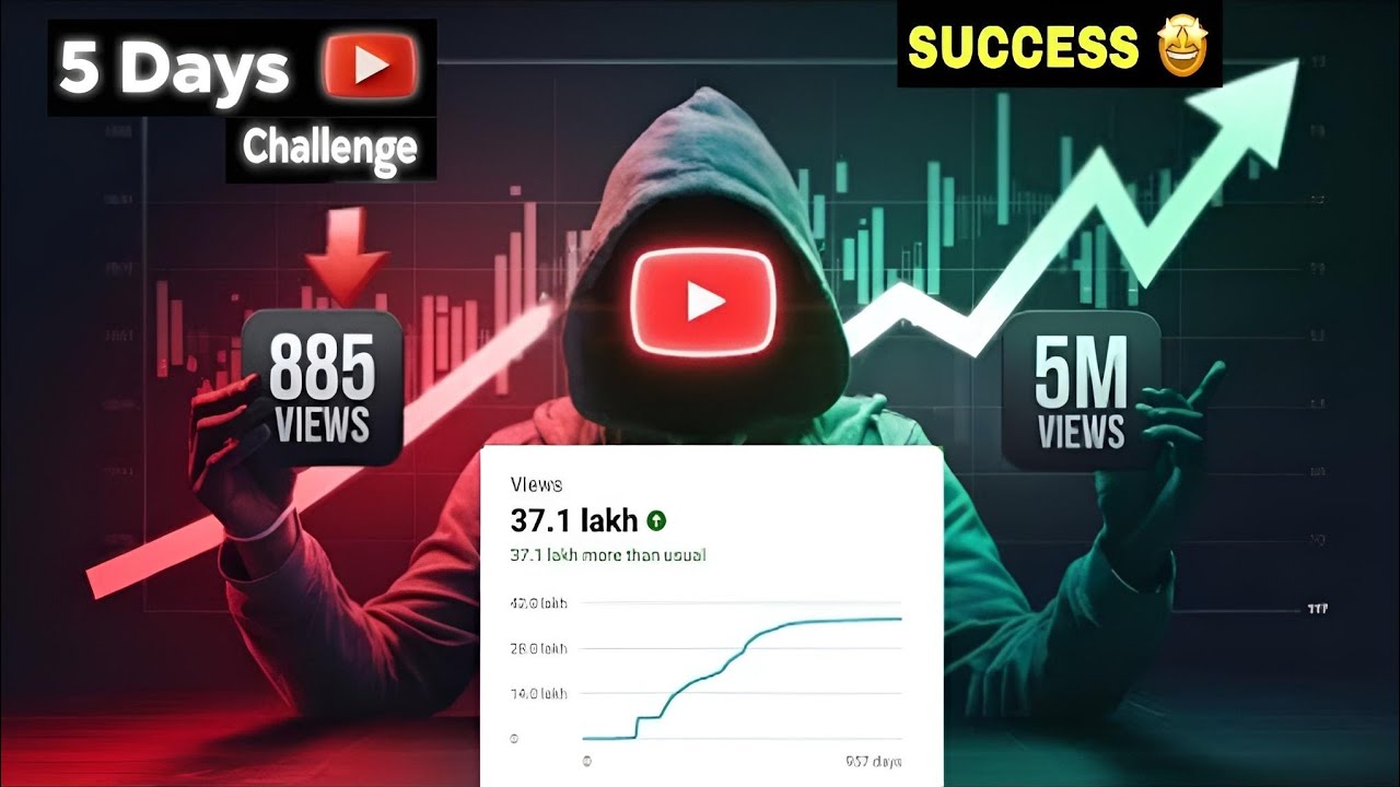 5 Days to YouTube Success: 2025 Growth Challenge for Creators