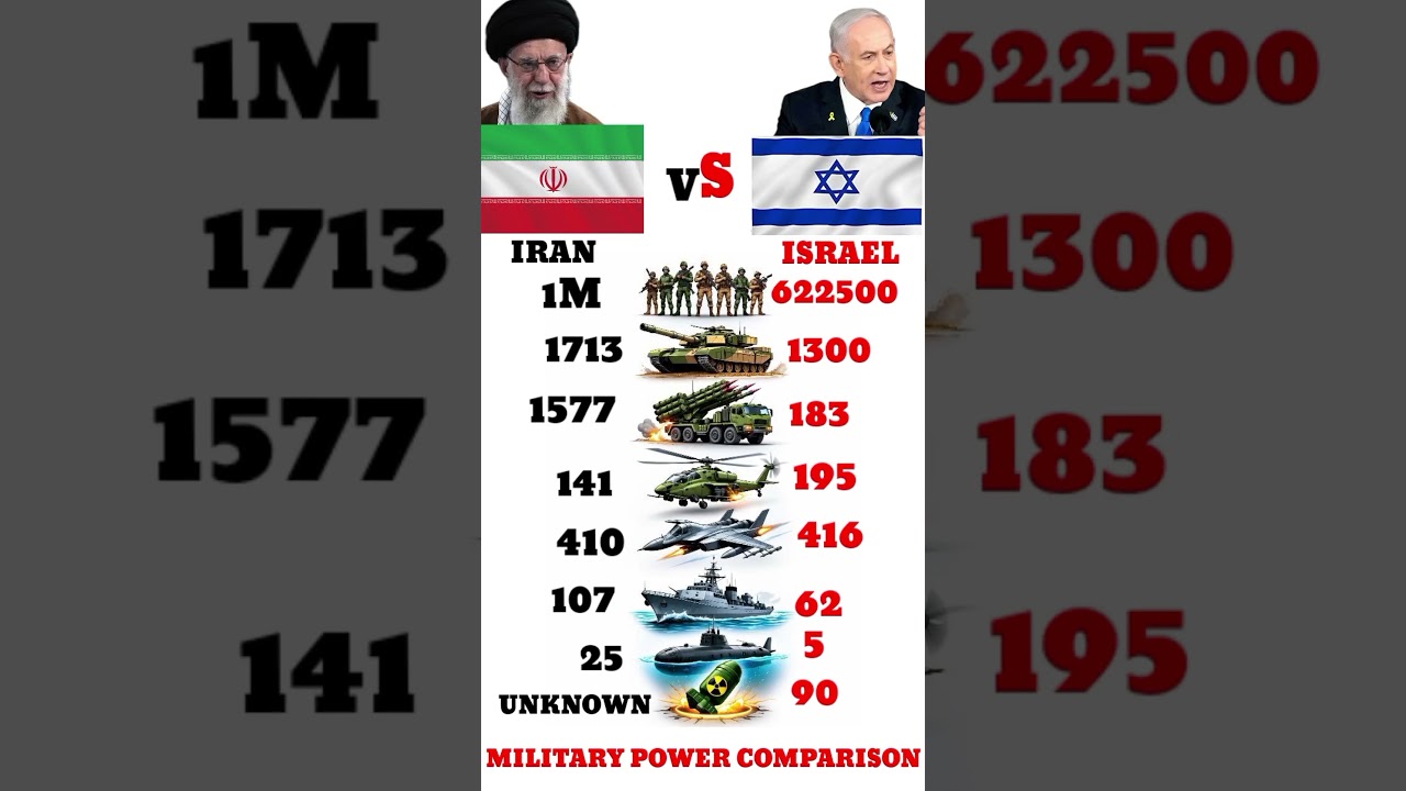 Who Is Stronger in 2026? Iran vs Israel Military Power
