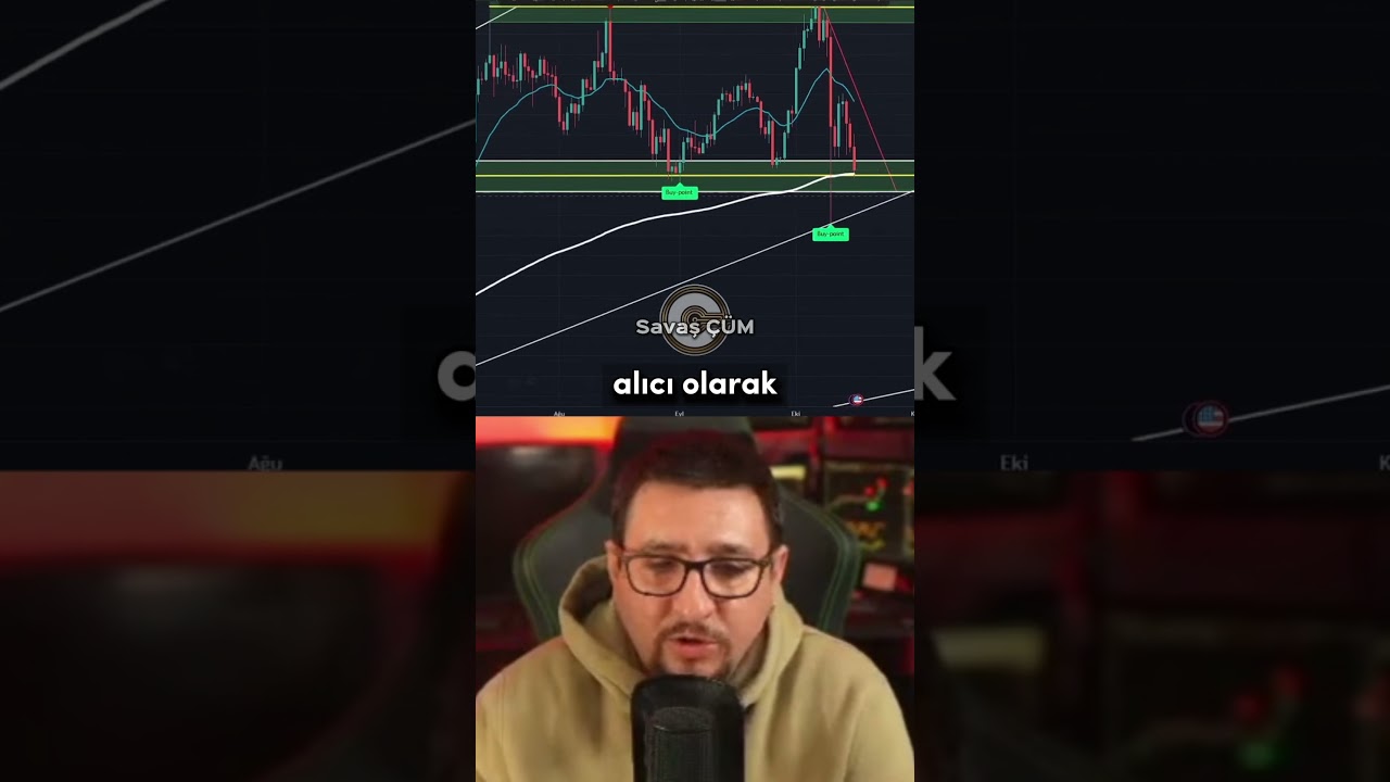 Bitcoin hangi senaryoda $73.000'e d&uuml;şer? #bitcoin #altcoin #kripto