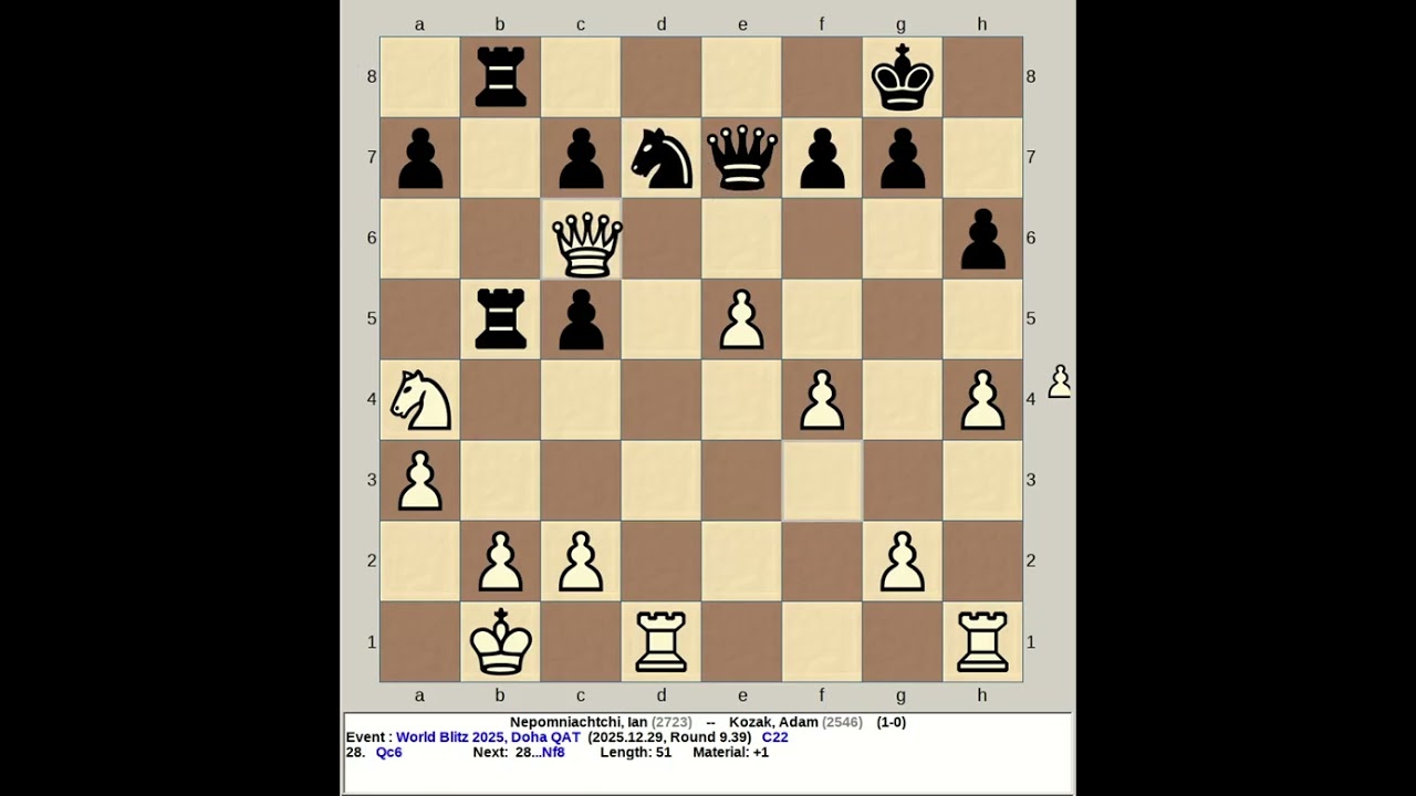 Nepomniachtchi, Ian vs Kozak, Adam | FIDE World Blitz Chess 2025, Doha Qatar
