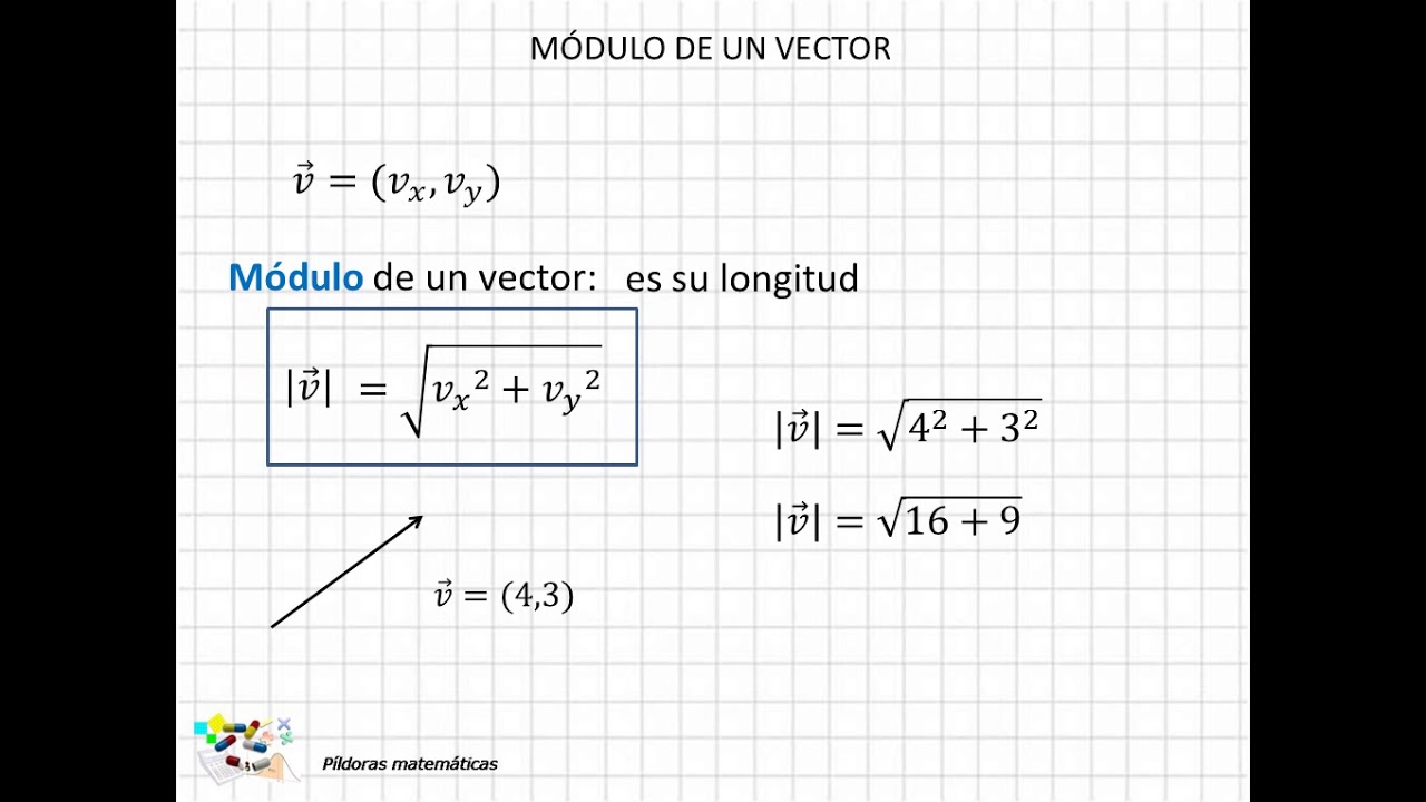 04 Módulo de un vector