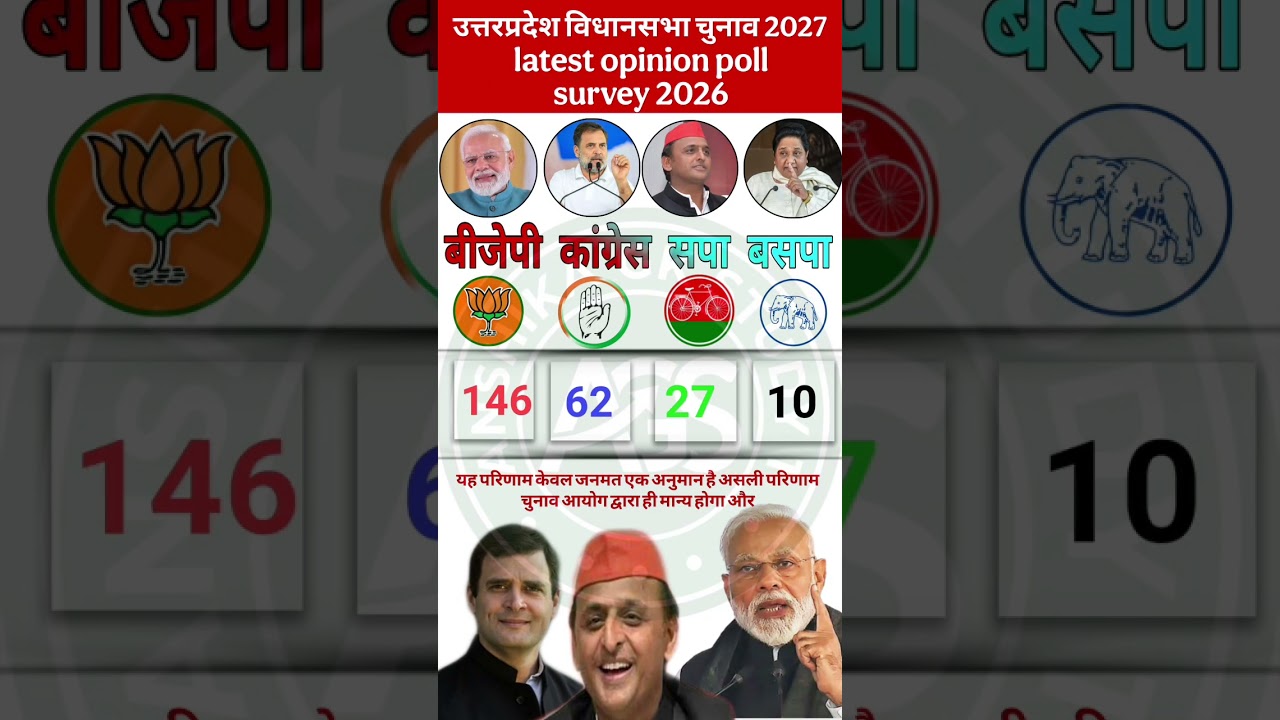 🚨📊UP Opinion Poll 2027: 