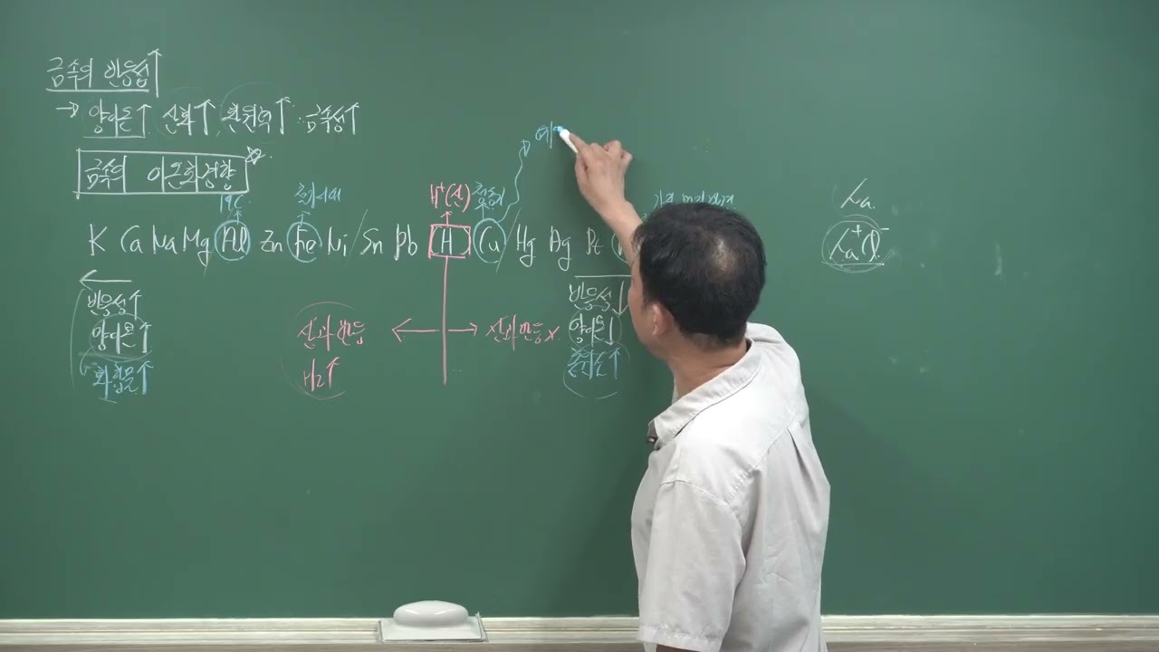 고1 내신대비 [통합과학2] 금속의 반응성 - 금속과 산의 반응(후곡 소수과학학원) #통합과학2 #산화환원 #금속의반응성 #금속과산의반응