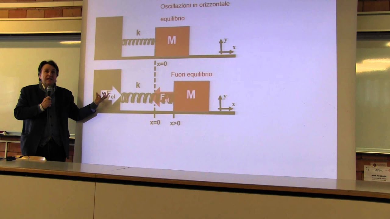 Fisica - Prof. Li Voti videoregistrazione 16 (18 Mar 2015)